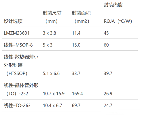 工業(yè)傳感器供電采用開關(guān)穩(wěn)壓器方案真的好嗎