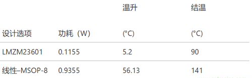 工業(yè)傳感器供電采用開關(guān)穩(wěn)壓器方案真的好嗎