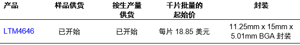 新型降壓型μModule負(fù)載點(diǎn)穩(wěn)壓器